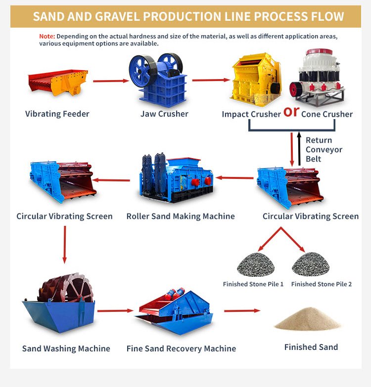 The Application of Double-Roll Crushers in Sand Production Lines